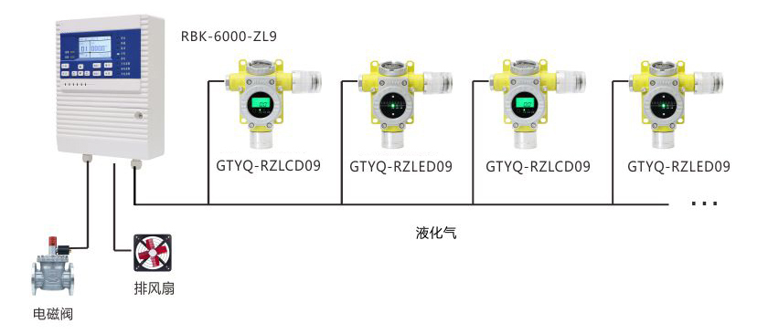 小工商業(yè)場(chǎng)所液化氣泄漏監(jiān)控解決方案.jpg 小工商業(yè)場(chǎng)所液化氣泄漏監(jiān)控解決方案.jpg